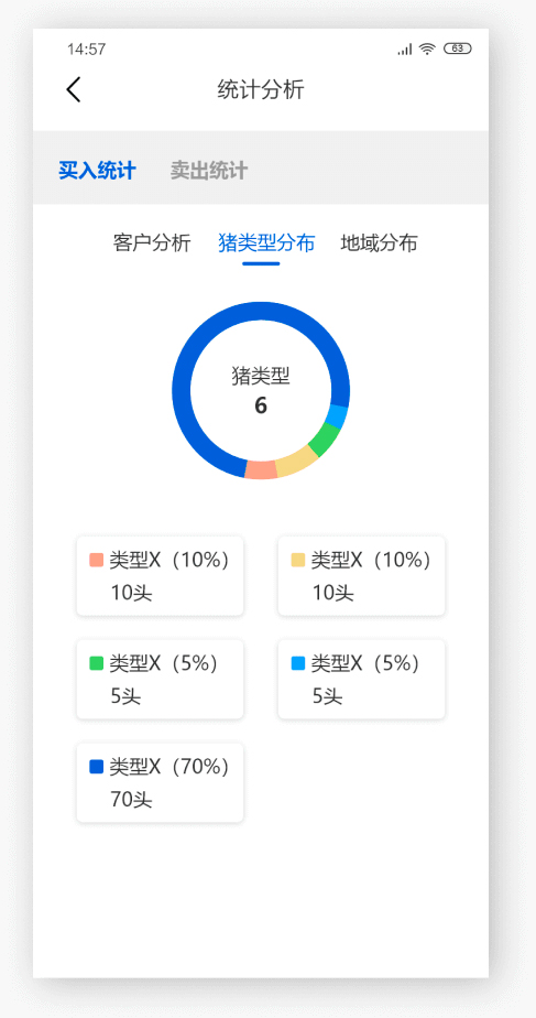 重庆荣昌区生猪区域化管理系统_生猪区域化管理系统_1