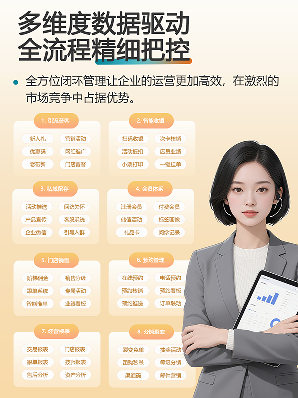 美洲豹轻医美SAAS系统_轻医美SAAS系统_8