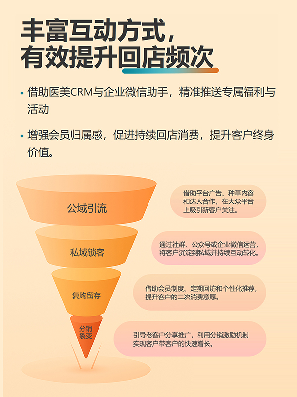 美洲豹轻医美SAAS系统_轻医美SAAS系统_5