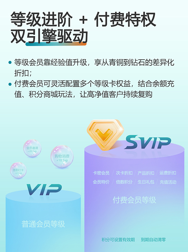 美洲豹轻医美SAAS系统_轻医美SAAS系统_4